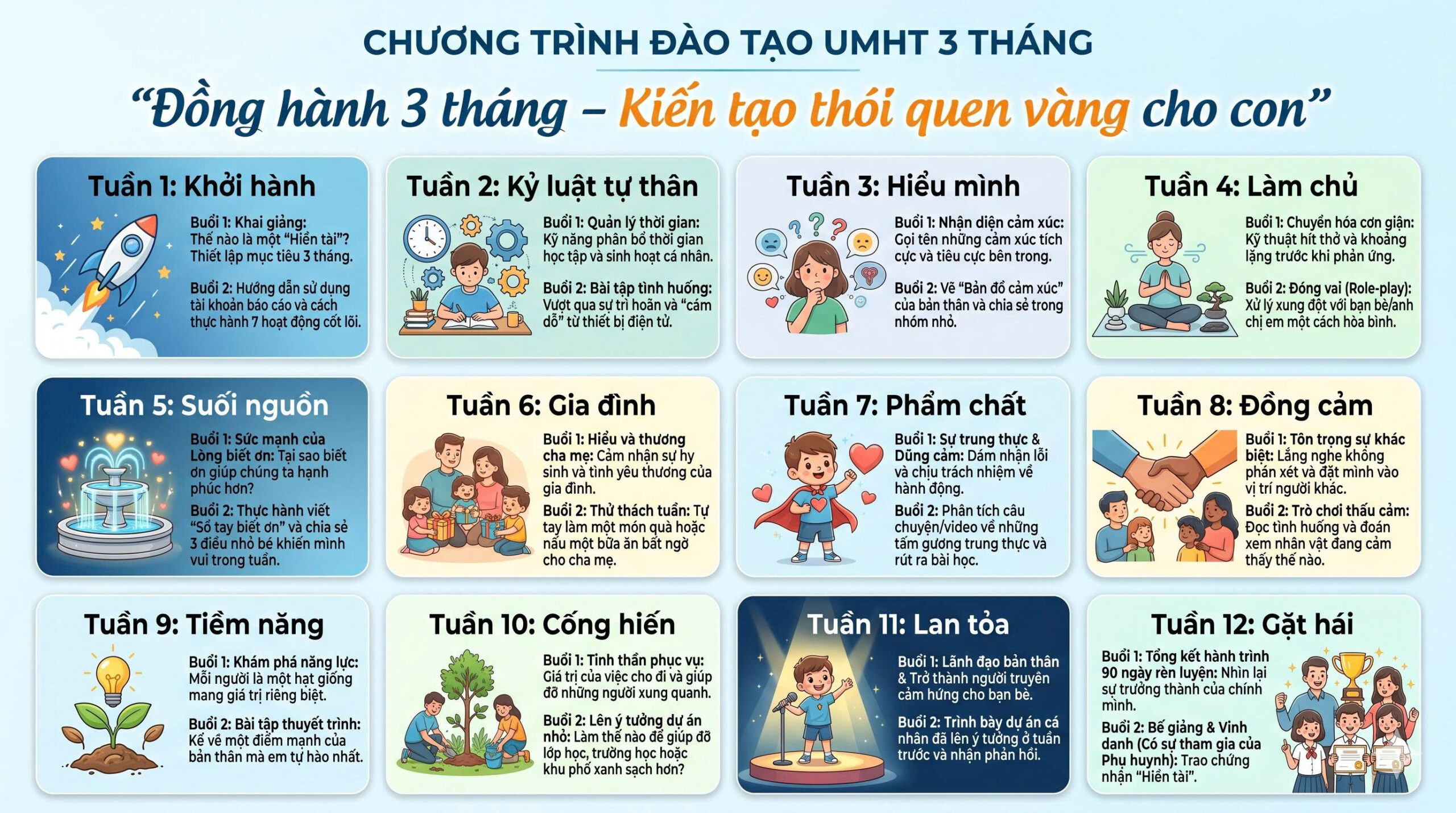 Đồng hành Ươm Mầm Hiền Tài 3 tháng