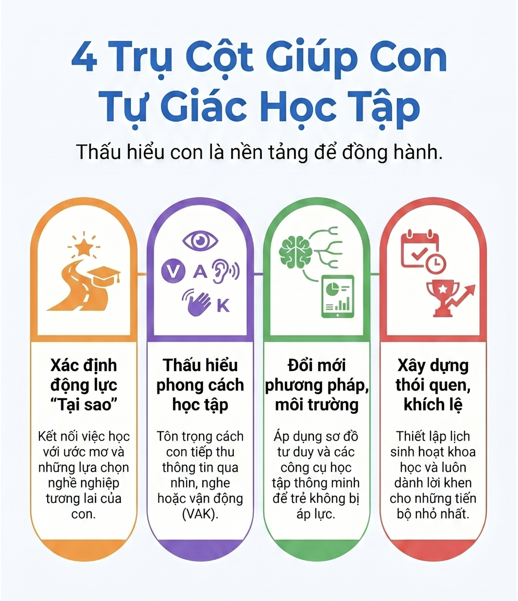 4 trụ cột giúp con tự giác học tập - chủ động học tập